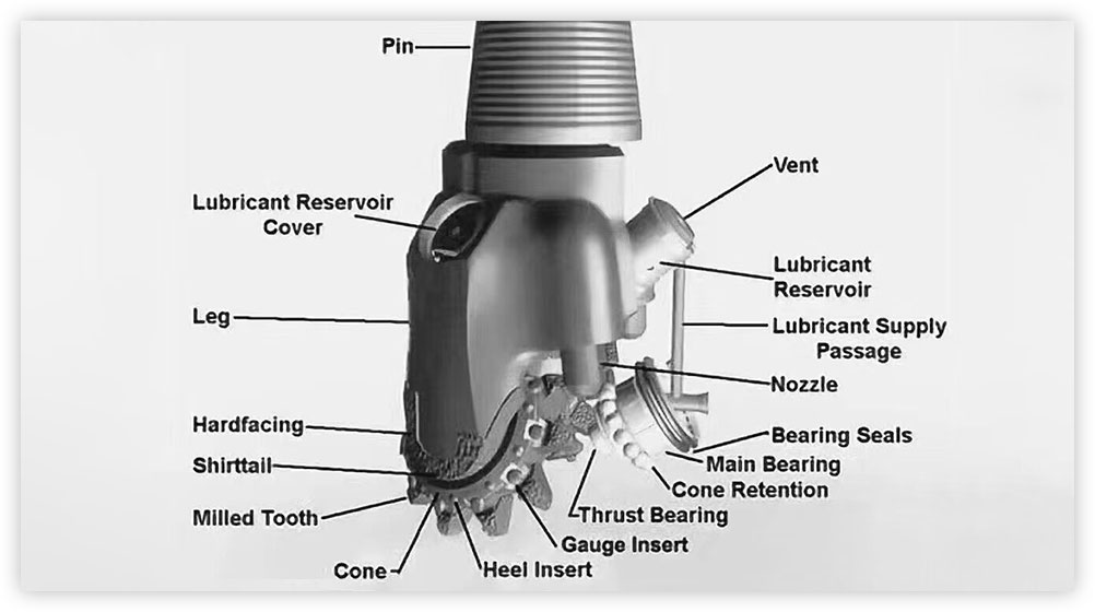 Detail About Tricone Drill Bits for Sale