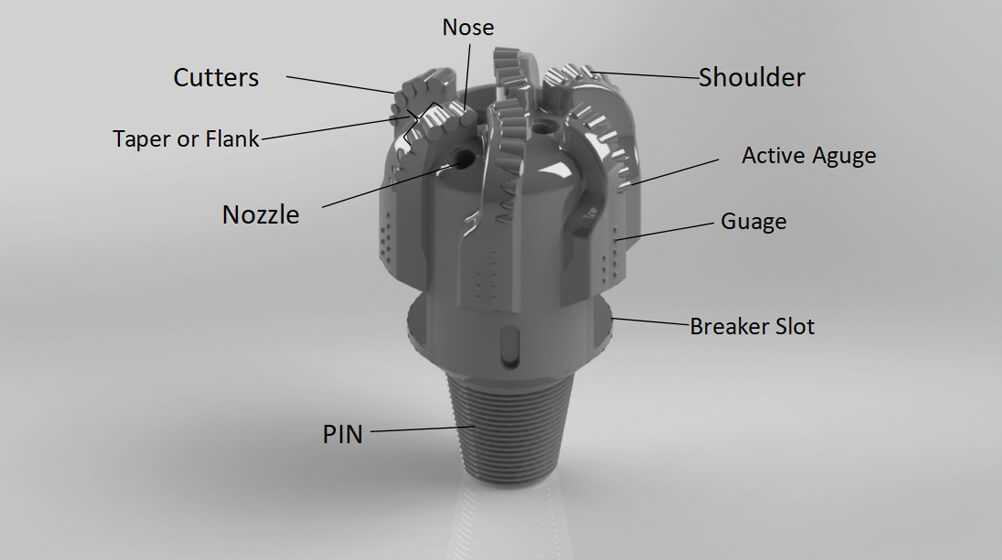 Detail About PDC Bits