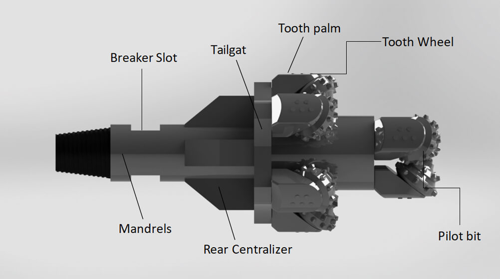 Detail About Rock Reamer